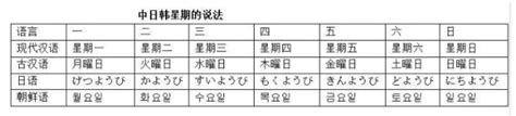 卫生间植物风水 日月火水木金土 星期